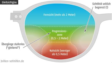 gleitsichtbrillen apollo.